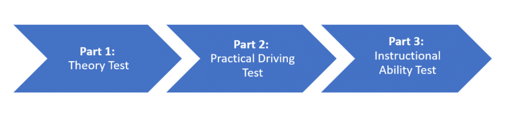 How to become a driving instructor in the UK